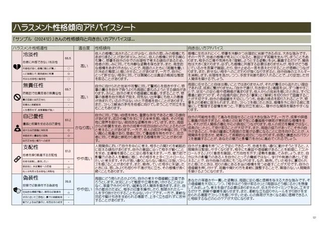 ハラスメント性格傾向アドバイスシートのサンプル：要因の内訳と、性格傾向へのアドバイスを表示