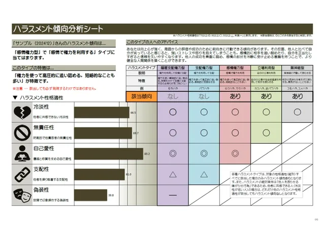ハラスメント傾向分析シートのサンプル：5つの性格的要因の度合いと、タイプごとの該当傾向を表示