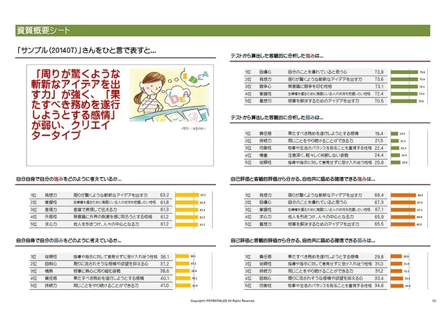 資質概要シートのサンプル