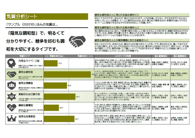 気質分析シートのサンプル