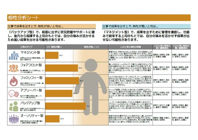 相性分析シートのサンプル