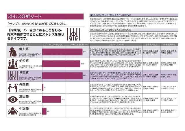 ストレス分析シートのサンプル