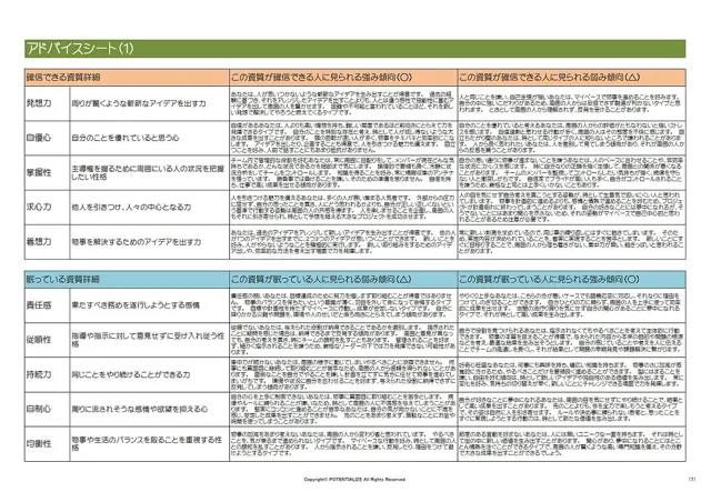 アドバイスシートのサンプル：分類ごとの資質について、強みとしての傾向と注意したい傾向を表示