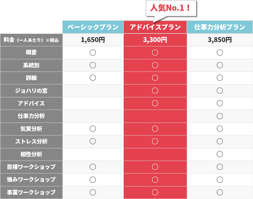 料金プラン一覧表