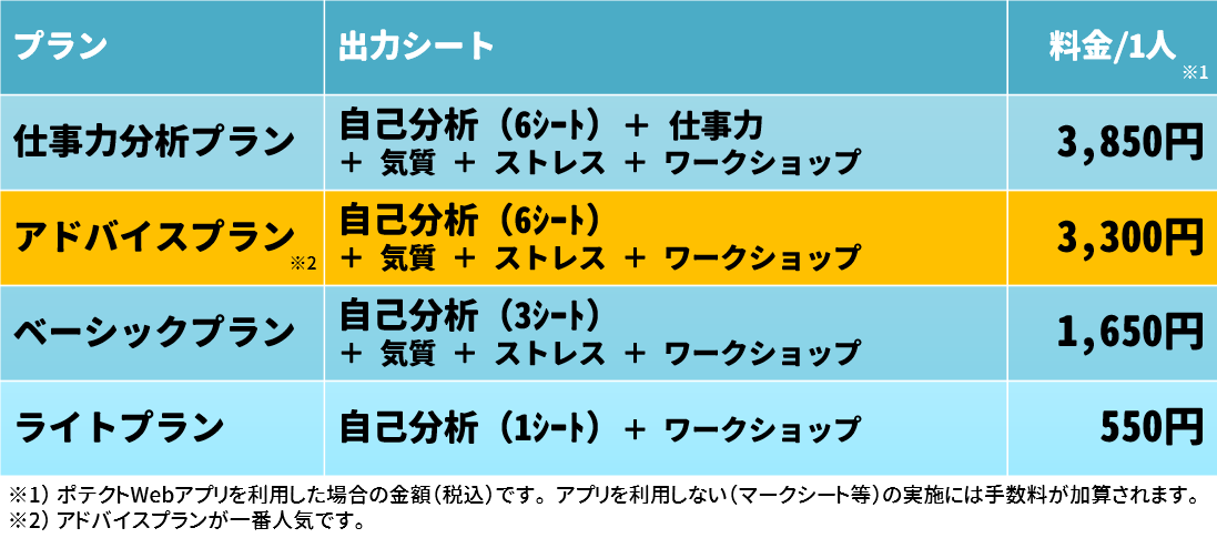 社員教育プランの出力シートと金額