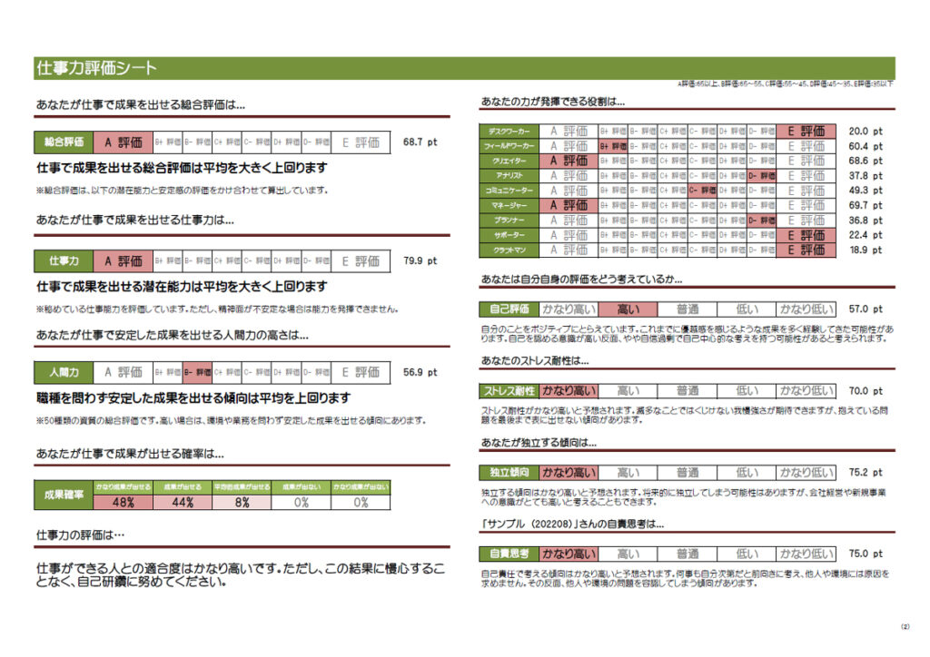 仕事力評価シート