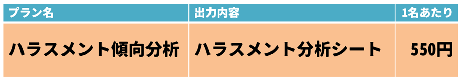 ハラスメント傾向分析プランの価格表