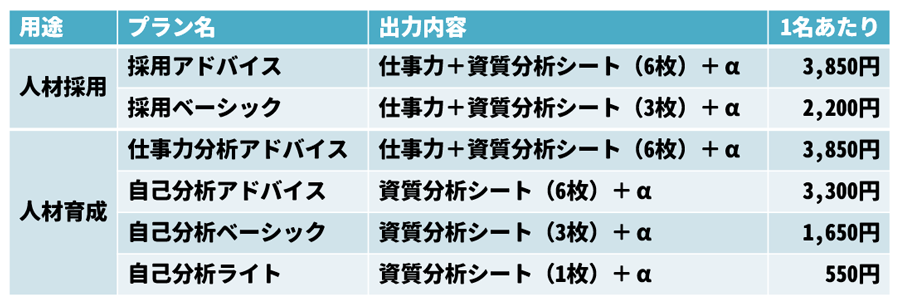 その他プランの価格表