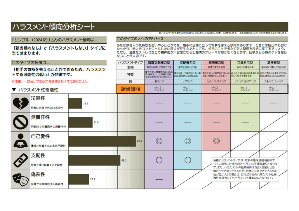 ハラスメント傾向分析シート