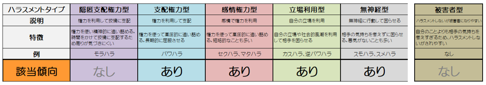 ハラスメントタイプ一覧+被害者タイプ