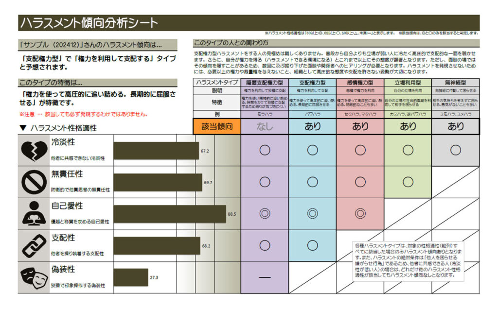 ハラスメント傾向分析シート