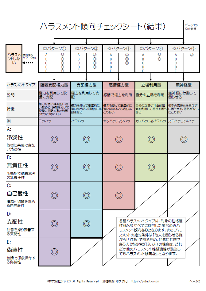 ハラスメント傾向チェックシート(結果)