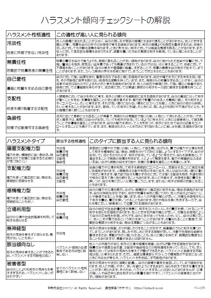 ハラスメント傾向チェックシート(解説)