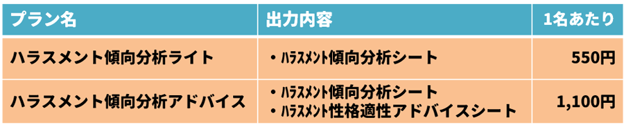 ハラスメント傾向分析の価格表