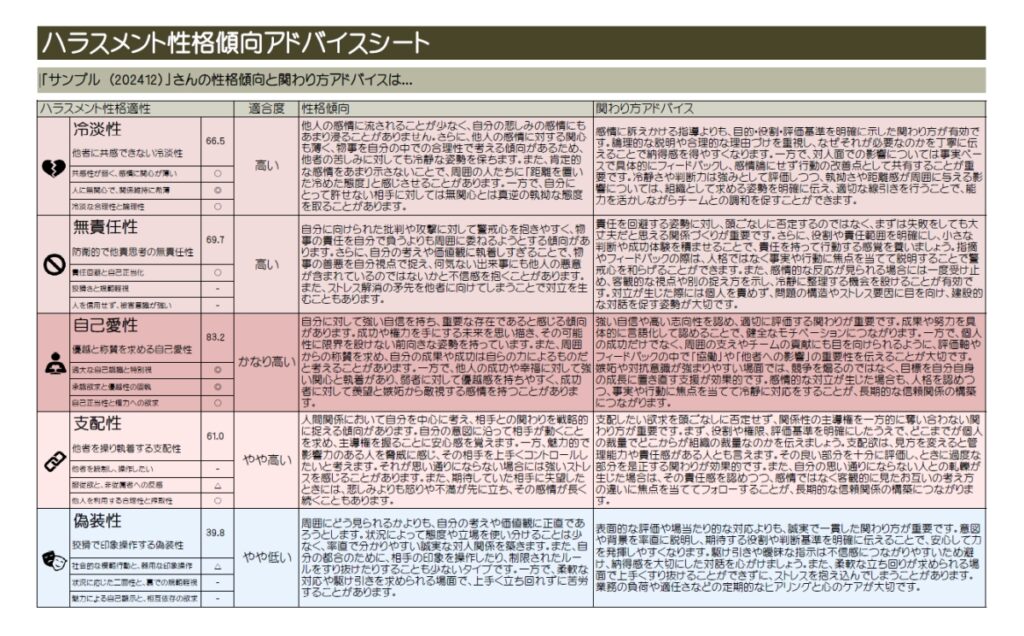 ハラスメント性格傾向アドバイスシート
