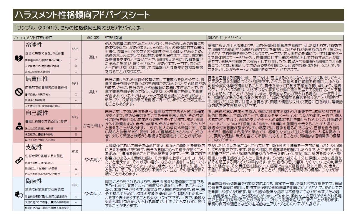ハラスメント性格傾向アドバイスシート