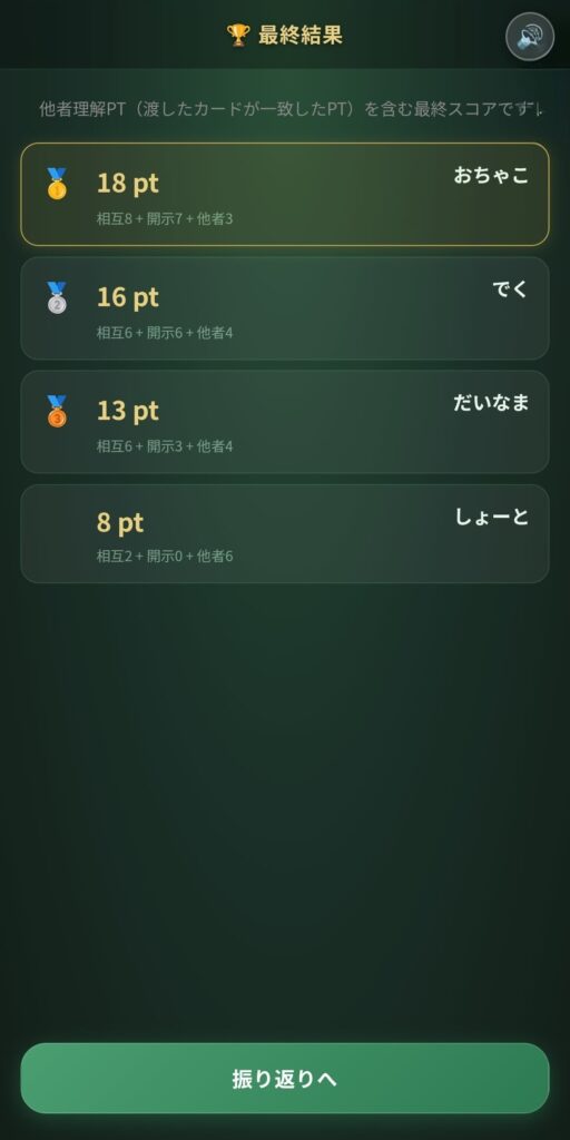 結果ランキング発表画面