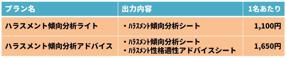 ハラスメント傾向分析 価格表